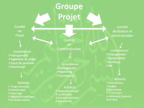 Presentation De L Equipe Du Projet Mosquee Annour Orleans Sud Orleans La Source Presentation De L Equipe Du Projet Mosquee Annour Orleans Sud Orleans La Source